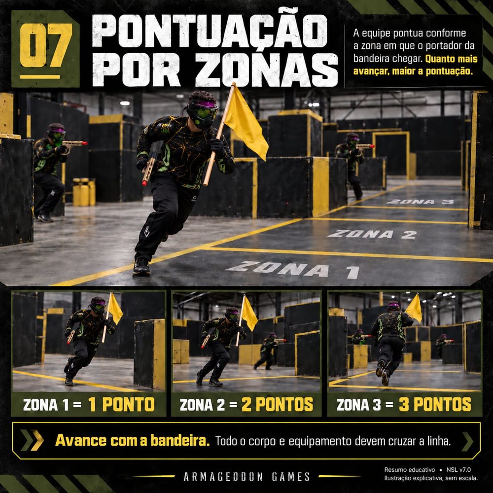 Pontuação por zonas