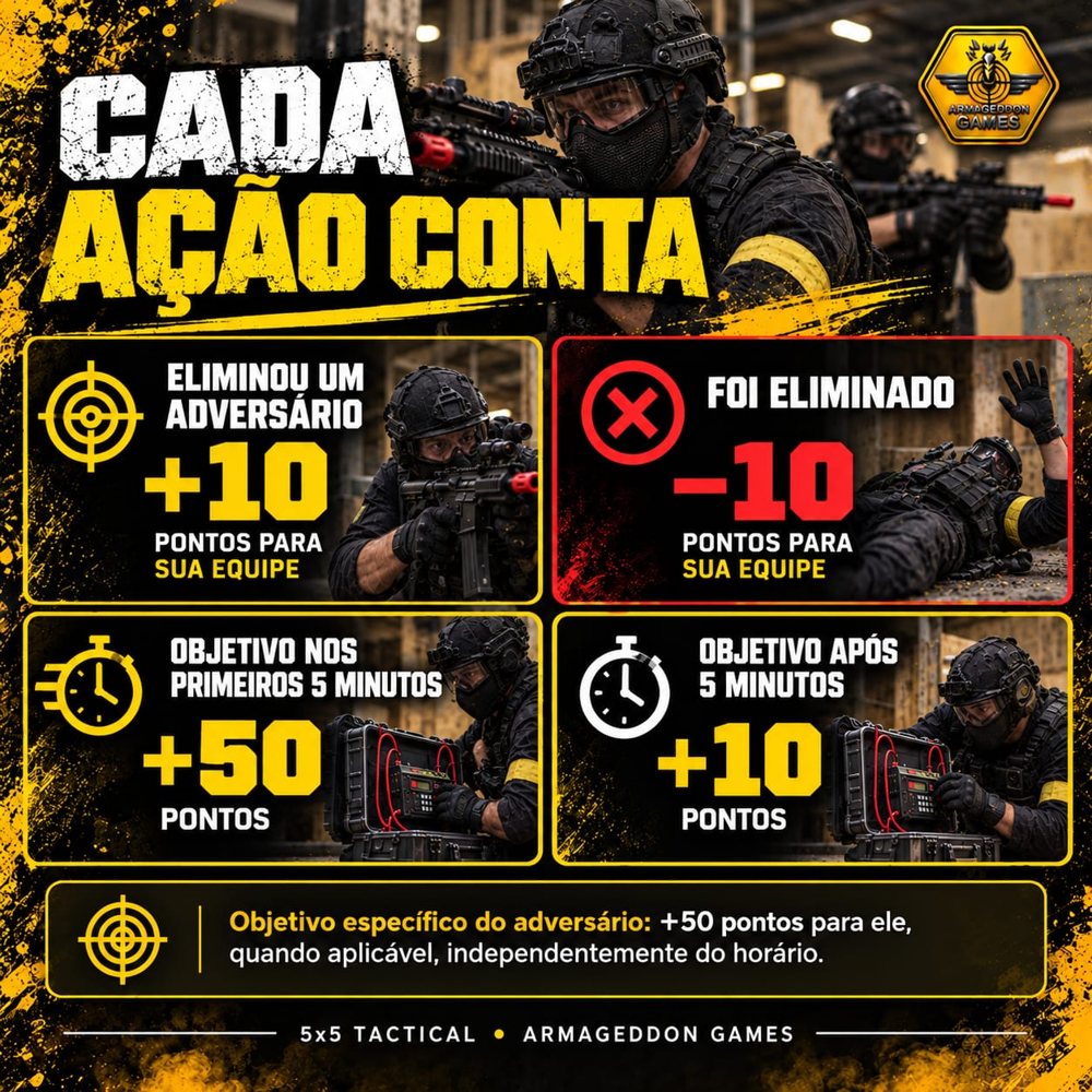 Cada ação conta: pontuação