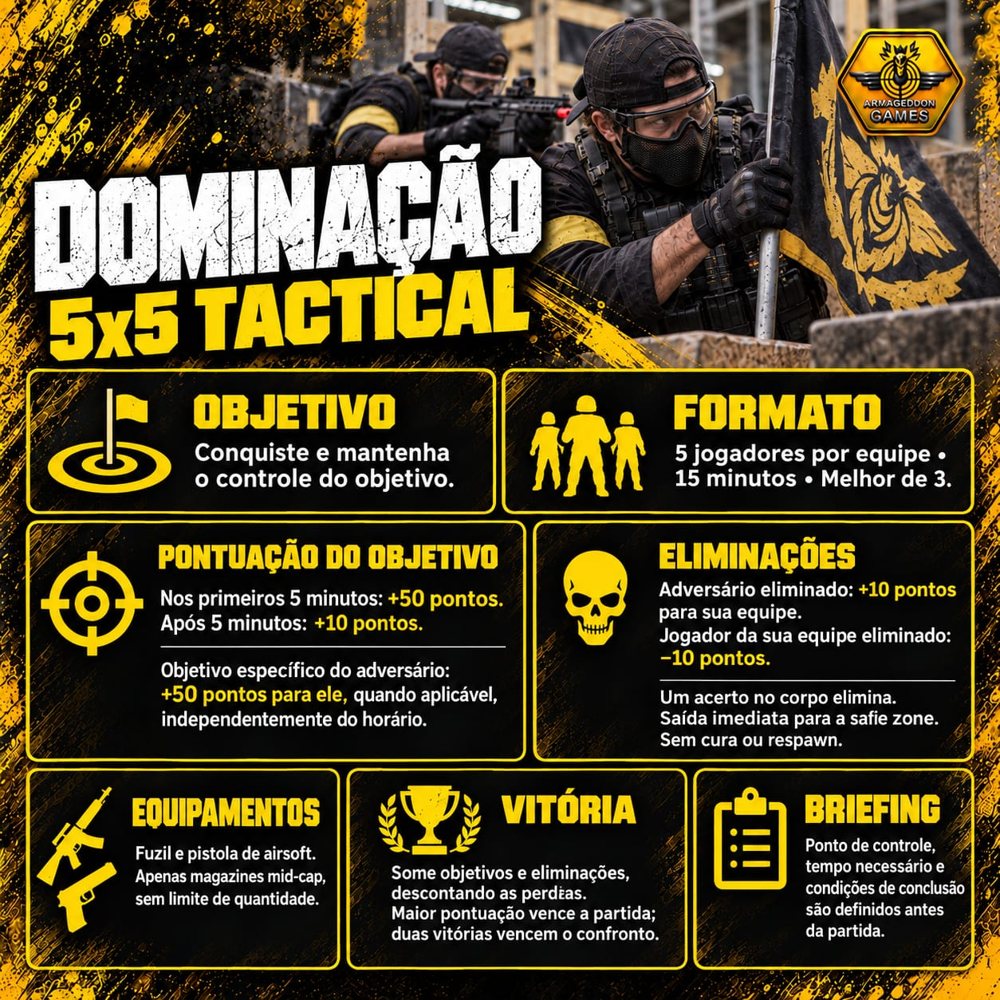 Modo Dominação: objetivo, pontuação e briefing